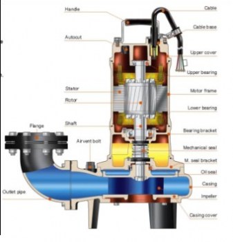 پمپ-های-تخلیه-فاضلاب-صنعتیhcp-سری-afu (1)